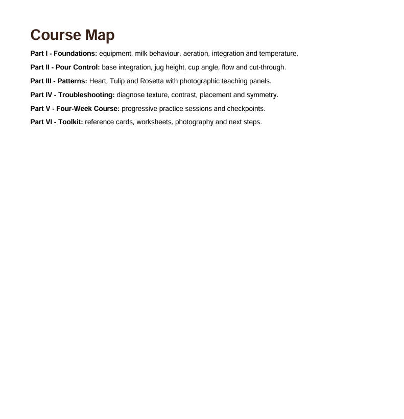 Latte Art at Home Course Map Outline